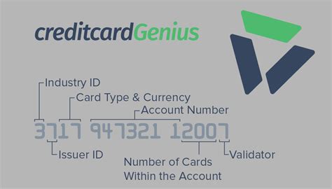 mastercard first 4|How to decode your credit card numbers .